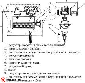 Таль электрическая TOR ТЭК (CD) г/п 1,0 т 18 м фото №2 Таль электрическая TOR ТЭК (CD) г/п 1,0 т 18 м фото №2