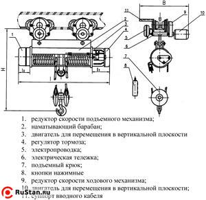 Таль электрическая TOR ТЭК (CD) г/п 10,0 т 12 м фото №2 Таль электрическая TOR ТЭК (CD) г/п 10,0 т 12 м фото №2