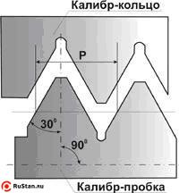 Вставка к резьбовой пробке М 16х0,5 ПР 6Н фото №1 Вставка к резьбовой пробке М 16х0,5 ПР 6Н фото №1