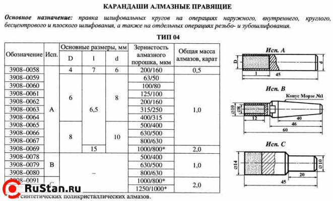 Карандаш алмазный   3908-0069С, тип 04, исп.А, 1000/800, 2,0 карат фото №1