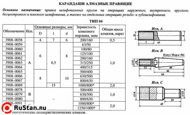 Карандаш алмазный 3908-0060, тип 04, исп.А, А3, 100/80, 1,0 карат фото №1 Карандаш алмазный 3908-0060, тип 04, исп.А, А3, 100/80, 1,0 карат фото №1