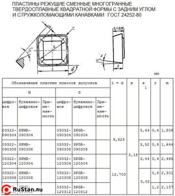 Пластина SPMR - 120308 МС321(К15-К20) квадратная (03322) односторонняя со стружколомом без отверс фото №1 Пластина SPMR - 120308 МС321(К15-К20) квадратная (03322) односторонняя со стружколомом без отверс фото №1
