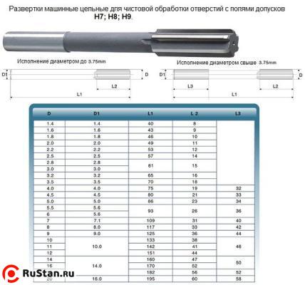 Развертка d 11,0 H8 ц/х машинная цельная Р6М5 (41х142) (Ошибочно промаркированы 9ХС) фото №1 Развертка d 11,0 H8 ц/х машинная цельная Р6М5 (41х142) (Ошибочно промаркированы 9ХС) фото №1