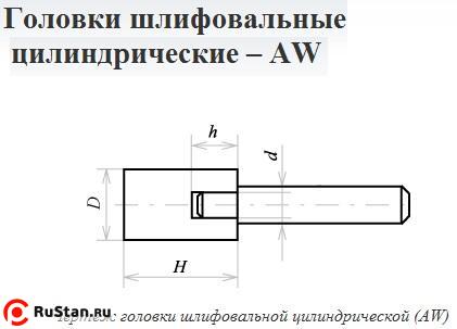 Головка абразивная 32х32х6 AW(ГЦ) 63C F60(25Н) O(СТ1) с хвостовиком "CNIC" фото №1 Головка абразивная 32х32х6 AW(ГЦ) 63C F60(25Н) O(СТ1) с хвостовиком "CNIC" фото №1