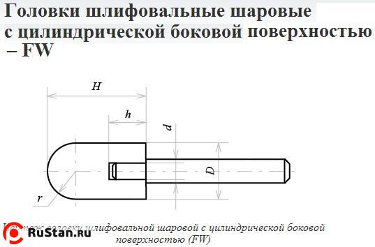 Головка абразивная 20х25х6 FW(ГШЦ) 25А F60(25Н) O(СТ1) с хвостовиком "CNIC" фото №1