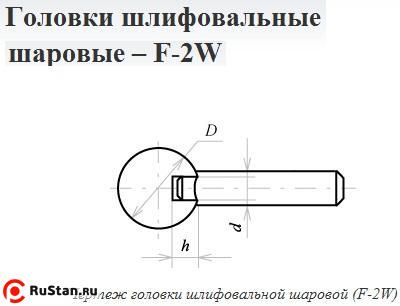 Головка абразивная 16х 6 F2W(ГШ) 63С F60(25Н) O(СТ1) с хвостовиком "CNIC" фото №1