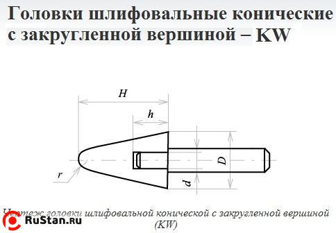 Головка абразивная 25х32х6 KW(ГКЗ) 25А F60(25Н) O(СТ1) с хвостовиком "CNIC" фото №1 Головка абразивная 25х32х6 KW(ГКЗ) 25А F60(25Н) O(СТ1) с хвостовиком "CNIC" фото №1