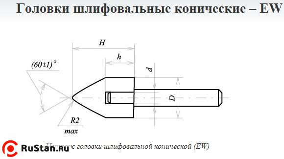 Головка абразивная 20х32х6 EW(ГК) 63С F60(25Н) O(СТ1) с хвостовиком "CNIC" фото №1