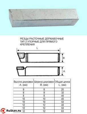 Резец Расточной державочный  8х 8х40 Т5К10(YT5) 90°, к расточным оправкам "CNIC" фото №1