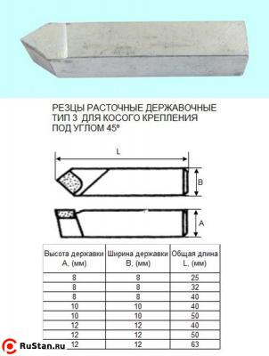 Резец Расточной державочный  8х 8х25 Т5К10(YT5) 45°, к расточным оправкам "CNIC" фото №1