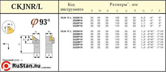 Резец Проходной 32х32х170 (CKJNL-32 32-P19) с параллелограммной пластиной Т15К6 (KNUX-190610) левый фото №1 Резец Проходной 32х32х170 (CKJNL-32 32-P19) с параллелограммной пластиной Т15К6 (KNUX-190610) левый фото №1