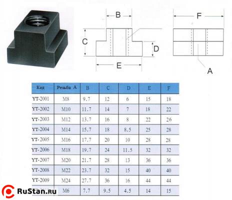 Сухари для станочных пазов 27.7мм, 44х44х16х36мм, М24 (YT-2009) "CNIC" фото №1 Сухари для станочных пазов 27.7мм, 44х44х16х36мм, М24 (YT-2009) "CNIC" фото №1