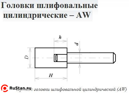 Головка абразивная 20х20х6 AW(ГЦ) 25А F60(25Н) O(СТ1) с хвостовиком "CNIC" фото №1
