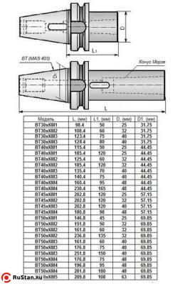 Втулка переходная с хвостовиком 7:24-ВТ50 (MAS403) на КМ3х 75мм с отверстием под клин для станков с ЧПУ "CNIC" фото №1 Втулка переходная с хвостовиком 7:24-ВТ50 (MAS403) на КМ3х 75мм с отверстием под клин для станков с ЧПУ "CNIC" фото №1