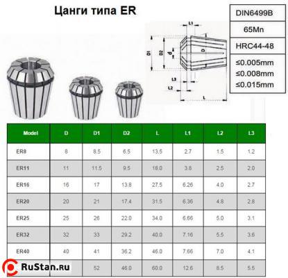Набор цанг ER25 из 15шт. d 2-16мм "CNIC" в дер. упаковке фото №1