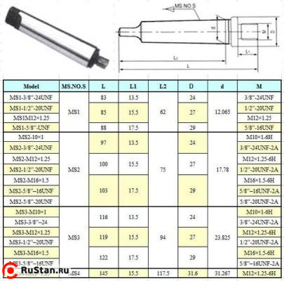 Оправка КМ2 / М16х1.5 с лапкой, для резьбовых патронов "CNIC" (MS2-М16х1.5) фото №1