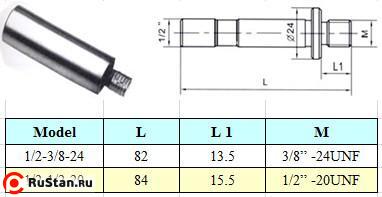Оправка d1/2" / 1/2"-20UNF с цилиндрическим хвостовиком, для резьбовых патронов "CNIC" (1/2-1/2-20) фото №1 Оправка d1/2" / 1/2"-20UNF с цилиндрическим хвостовиком, для резьбовых патронов "CNIC" (1/2-1/2-20) фото №1