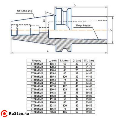 Втулка переходная с хвостовиком 7:24-ВТ30 (MAS403) на КМ3х 80мм для станков с ЧПУ со сквозным отверстием для конц. фрез"CNIC" фото №1 Втулка переходная с хвостовиком 7:24-ВТ30 (MAS403) на КМ3х 80мм для станков с ЧПУ со сквозным отверстием для конц. фрез"CNIC" фото №1