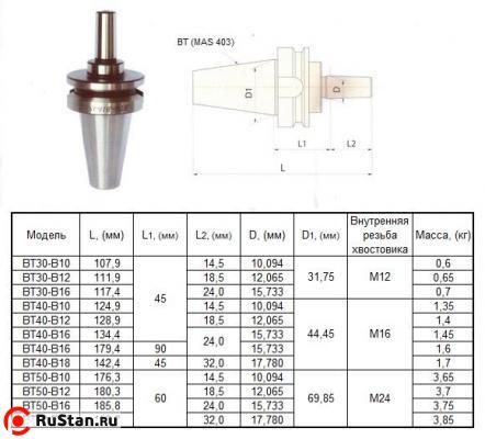 Оправка 7:24 -ВТ50х60 (MAS403) / В12 на внутренний конус сверлильного патрона (для станков с ЧПУ) "CNIC" фото №1 Оправка 7:24 -ВТ50х60 (MAS403) / В12 на внутренний конус сверлильного патрона (для станков с ЧПУ) "CNIC" фото №1