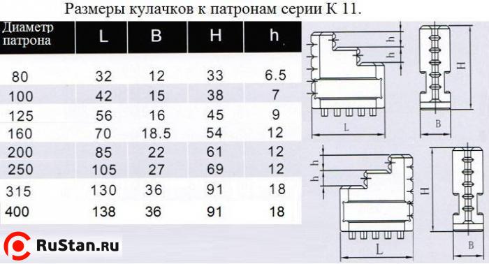 Кулачки обратные  d400 к патронам серии К11 "CNIC" фото №1