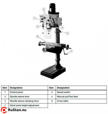 Колонный сверлильный станок OPTIdrill DH40CTP фото №4 OPTIdrill DH40CTP фото №4