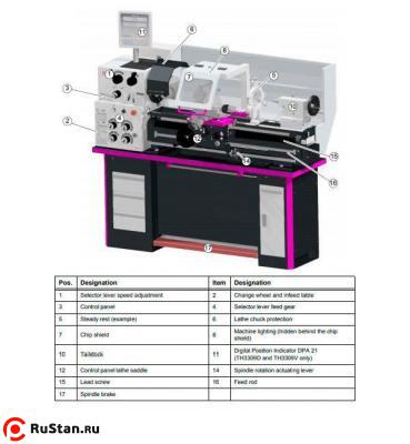 Токарно-винторезный станок OPTIturn TH 3309V фото №5 OPTIturn TH 3309V фото №5