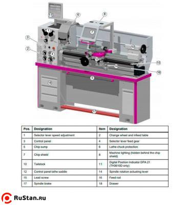 Точный токарно-винторезный станок OPTIturn TH 3610D фото №4 OPTIturn TH 3610D фото №4