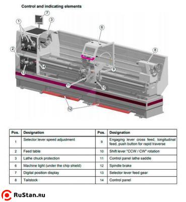 Токарно-винторезный станок OPTIturn TH 8030D фото №5 OPTIturn TH 8030D фото №5