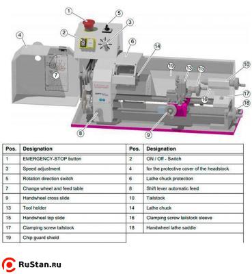 Токарный станок OPTIturn TU 1503V фото №3 OPTIturn TU 1503V фото №3