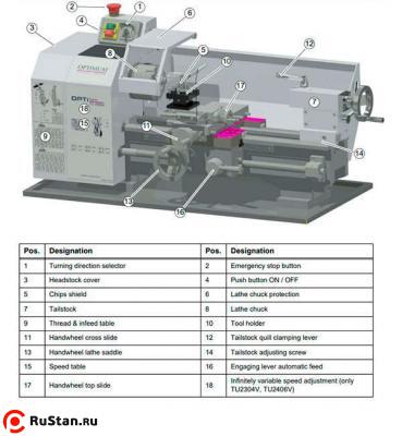 Настольный токарный станок OPTIturn TU 2304 фото №3 OPTIturn TU 2304 фото №3