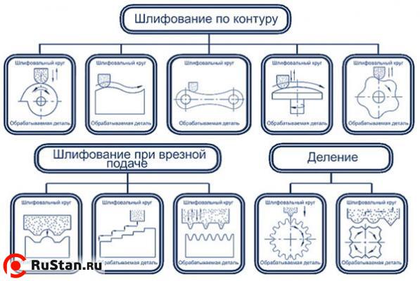 Плоскошлифовальный станок ОРША-60200 фото №2 ОРША-60200 фото №2