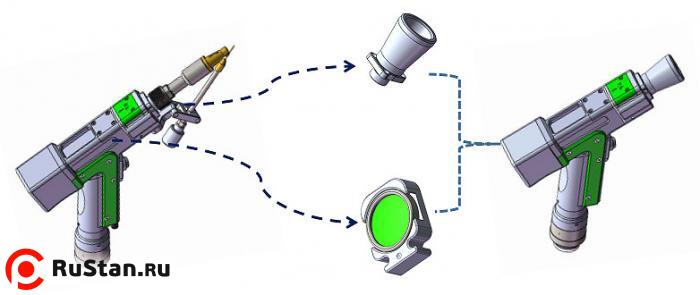 Трансформация сварочной головки в лазерную чистку фото №11 Raptor WCC-2000W фото №11