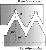 Резьбовая пробка М22х0,75 ПР-НЕ 6Н двухсторонняя