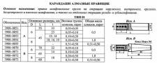 Карандаш алмазный   3908-0053, тип 01, исп.А, 1 кач., 0,5 карат