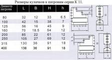 Кулачки обратные  d400 к патронам серии К11 